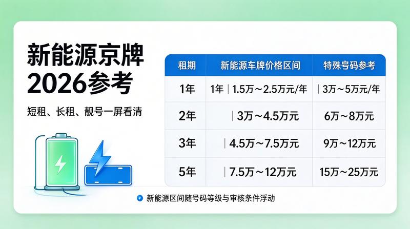 企业用车服务