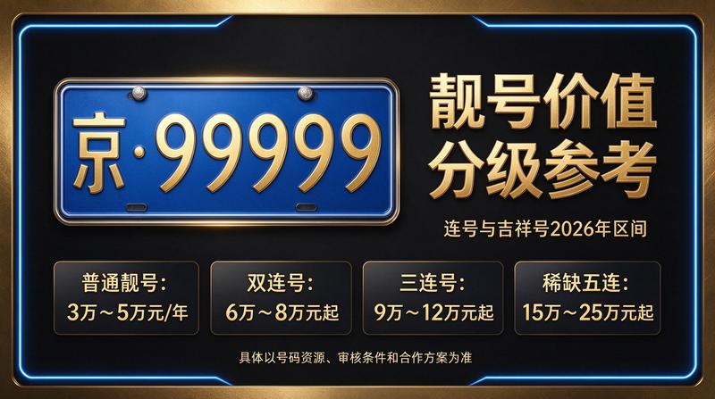 北京交通管制措施